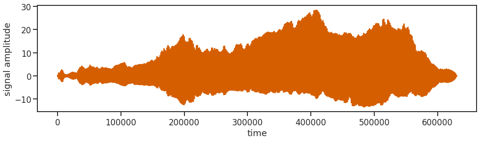 Image Signal