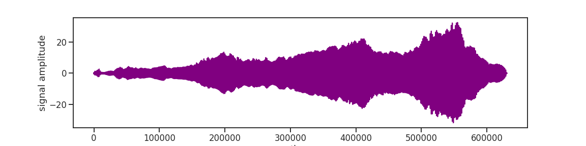 Processed Signal