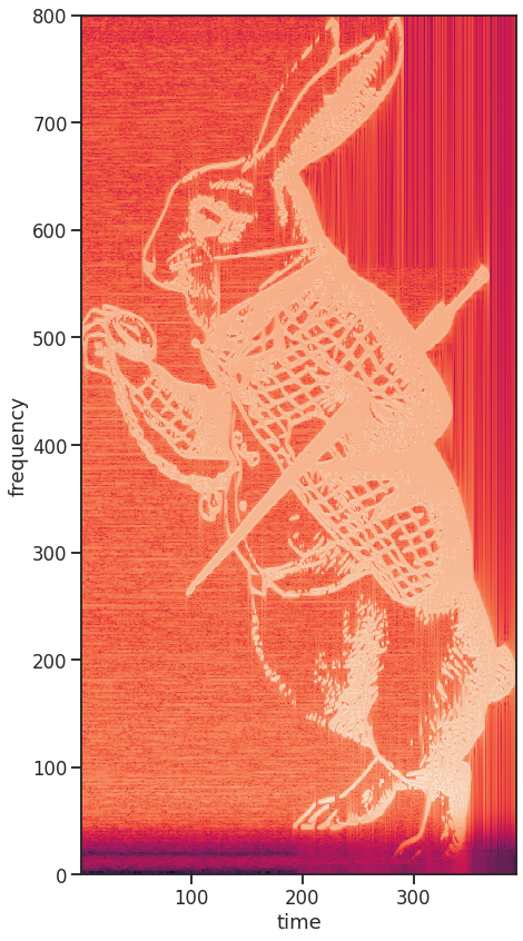 White Rabbit Spectrogram