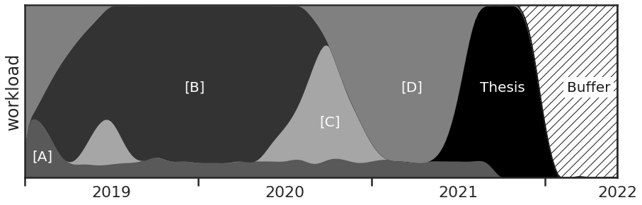 Partition Plot